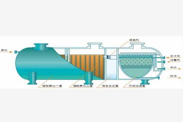 什么是一体化污水处理设备中的接触氧化工艺？