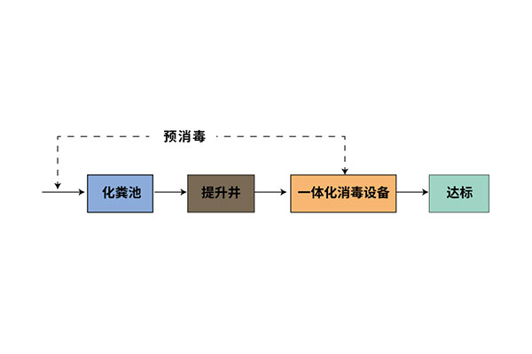 一诺环境丨现货供应方舱医院污水处理及消毒设备