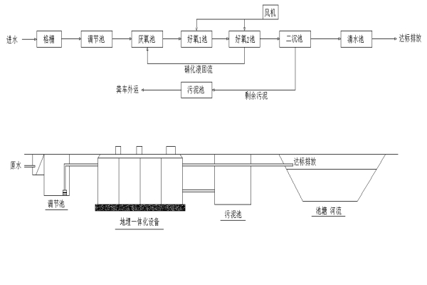 地埋式一体化污水处理设备工艺流程及特点