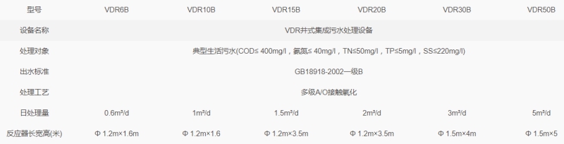 VDR井式集成污水处理设备 VDR井式集成污水处理设备