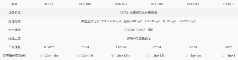 VDR井式集成污水处理设备