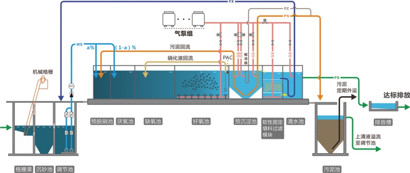 SMART地上式集成污水处理设备 SMART地上式集成污水处理设备