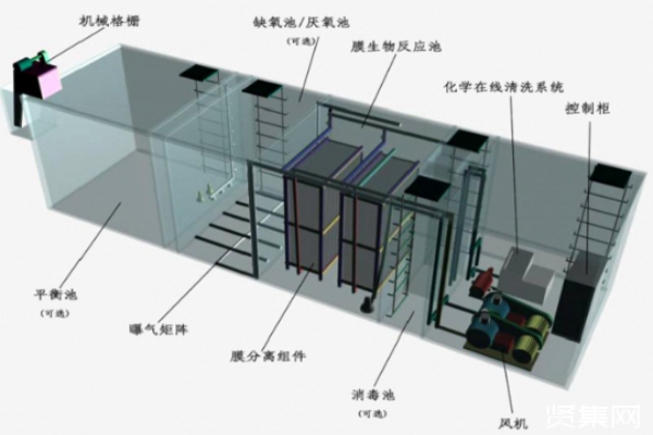 使用地埋式污水处理设备需要做好哪些准备工作？