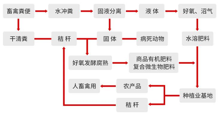一诺环境粪污资源化产品再获强力支持,中科院专家团队助力 一诺环境粪污资源化产品再获强力支持,中科院专家团队助力